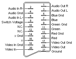 scart.gif